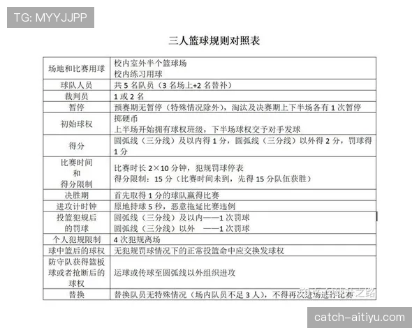 篮球底线规则解析：发球时的位置限制与出界判定